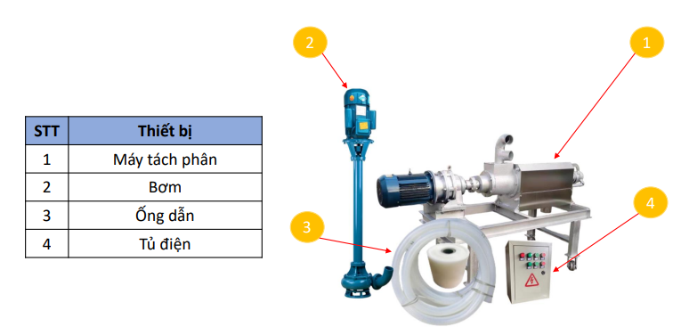 Cấu tạo máy tách phân Croptex - MTP200