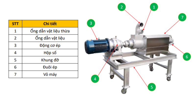 Cấu tạo chi tiết của máy tách phân Croptex - MTP200